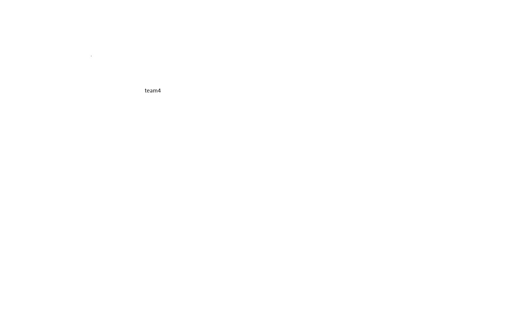 User-Friendly Design