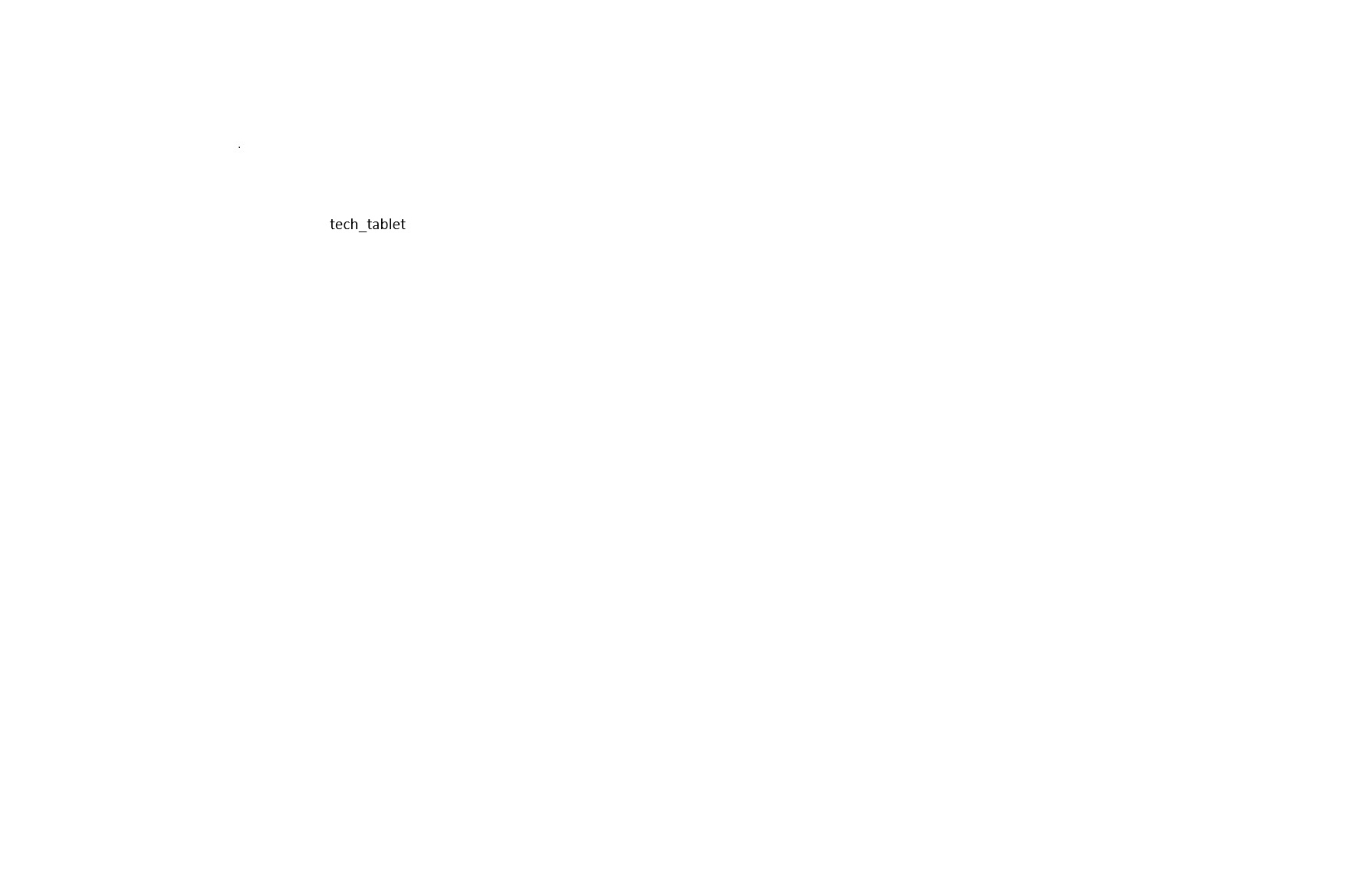 Data Analysis